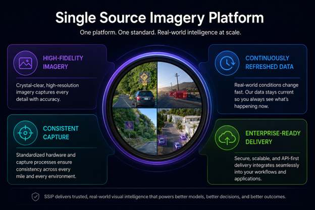 AI needs the real world