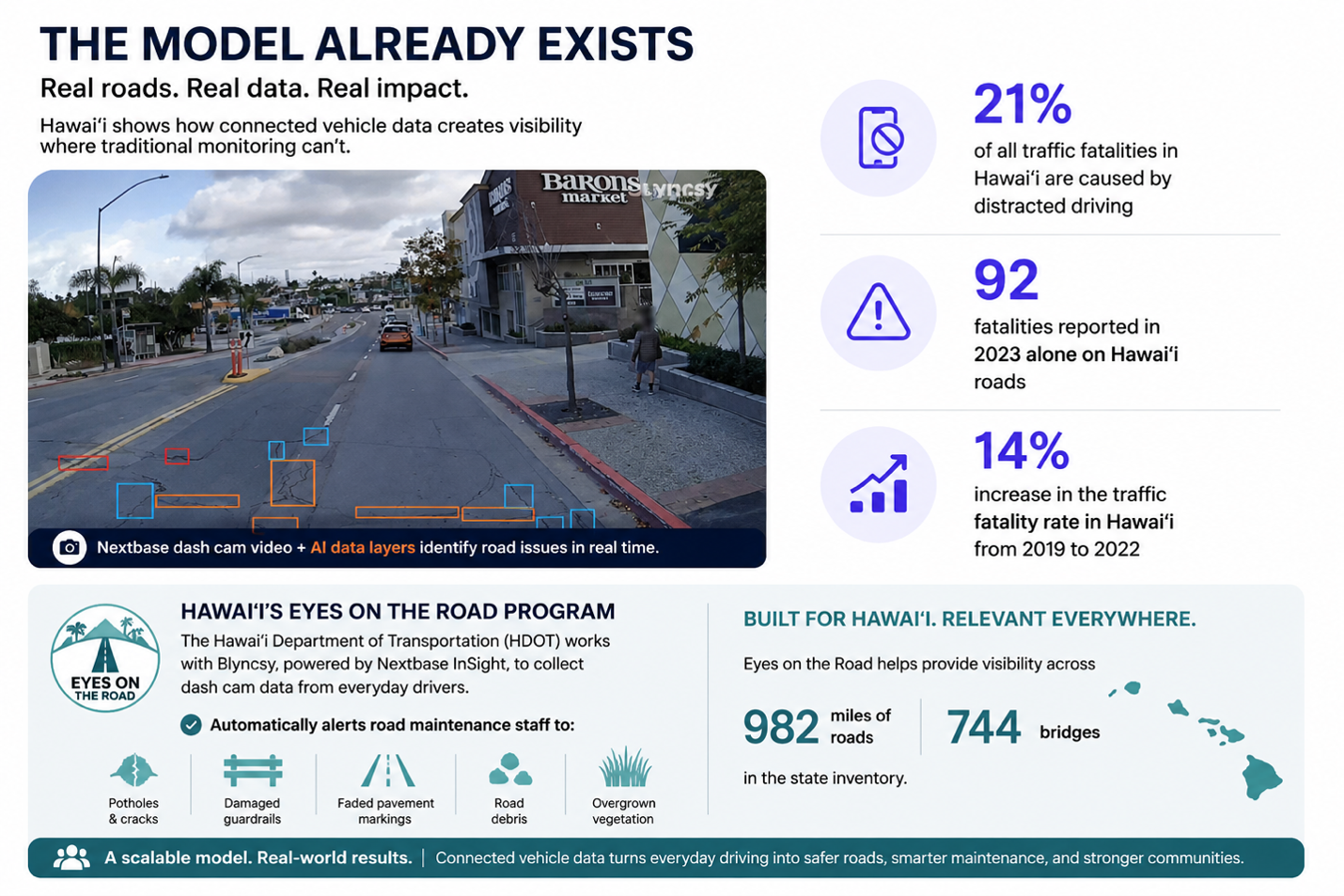 Nextbase InSight street-level road intelligence platform