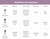 Phd Safewax wax comparison guide