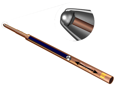 Fisher Space Pen Technology