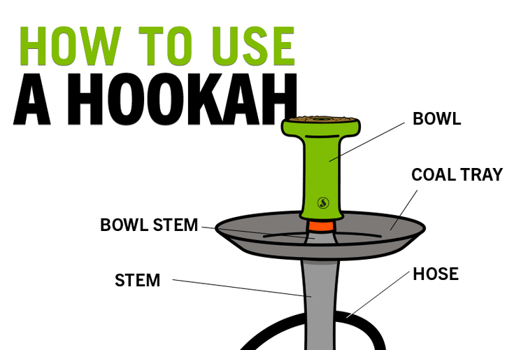 How To Use A Hookah