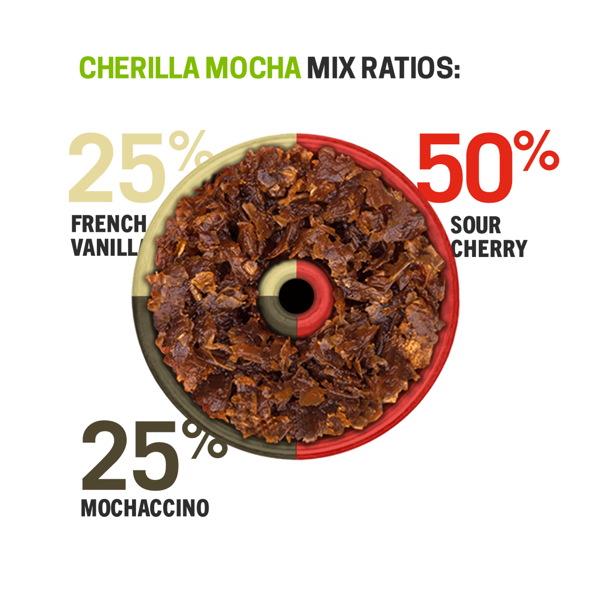 Cherilla Mocha Hookah Tobacco Mix Series | Fumari