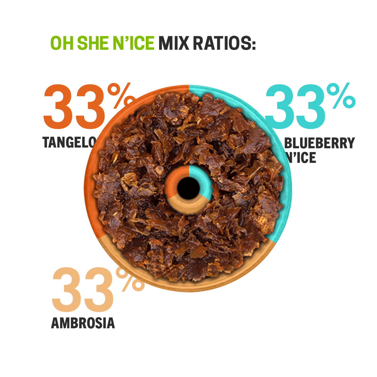 what chewing tobacco does to you Your Fort Worth Dentist Recommends Giving up Smokeless Tobacco