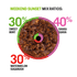 Weekend Sunset Hookah Mix Ratio