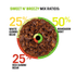 Sweet N' Breezy Hookah Mix Ratio