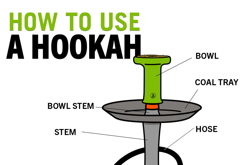 How To Use A Hookah - Fumari Inc