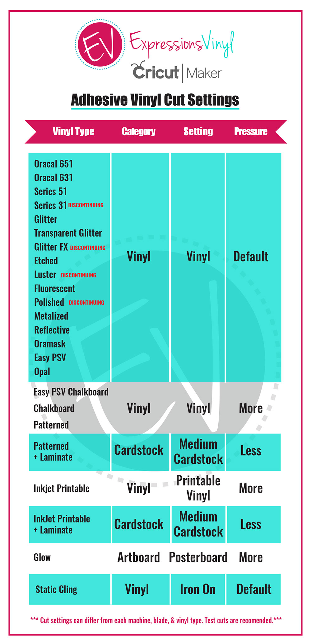 Heat Press Time And Temperature Chart