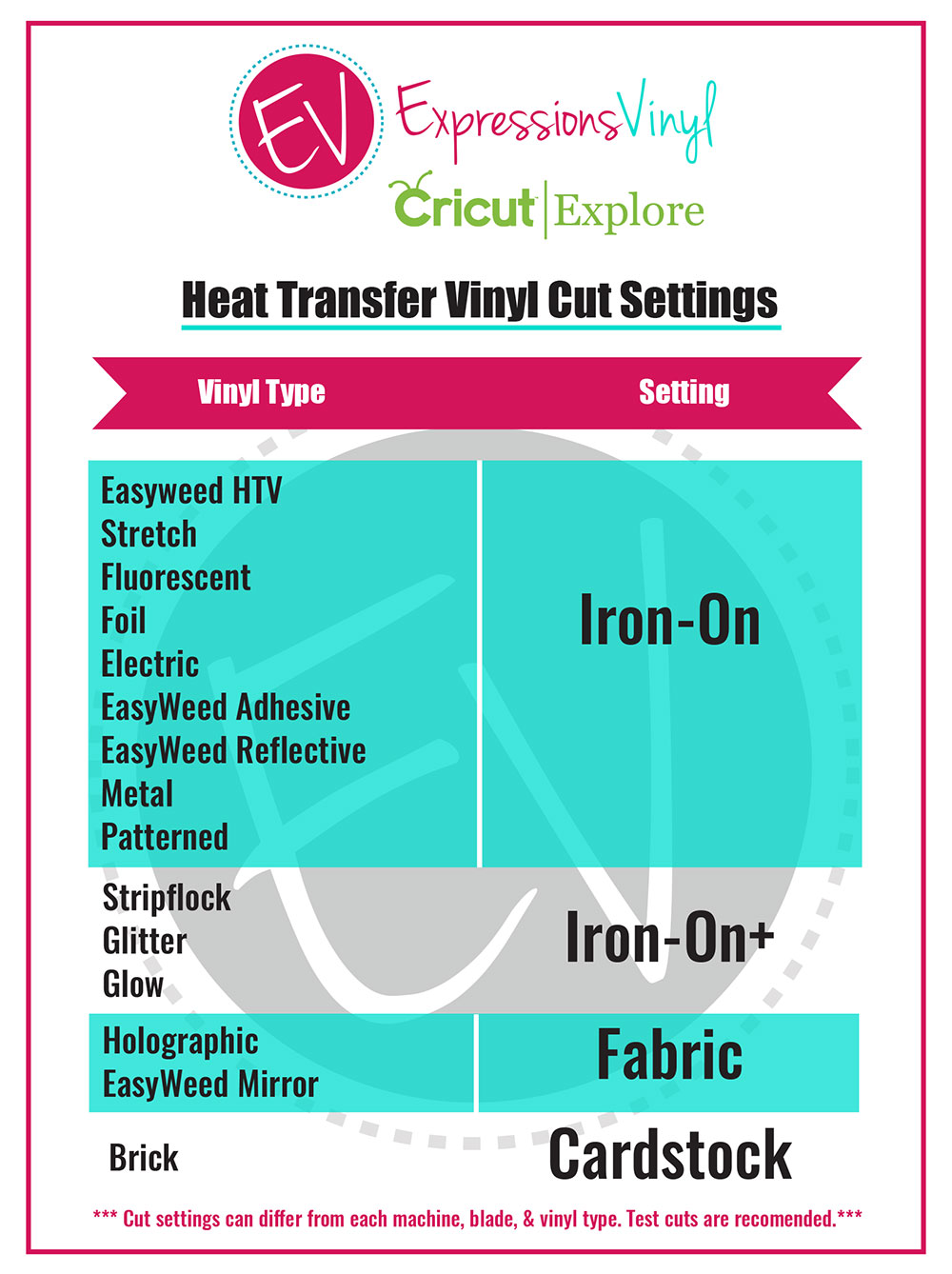 Cricut Explore Heat Transfer Vinyl Cut Settings Chart