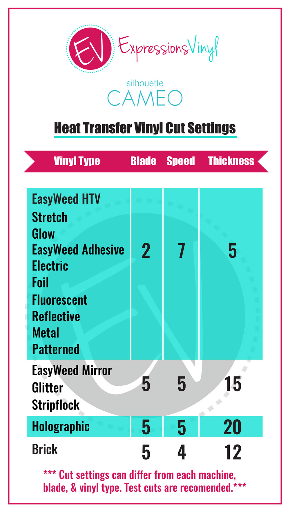 Silhouette Cameo Heat Transfer Vinyl Cut Settings Chart