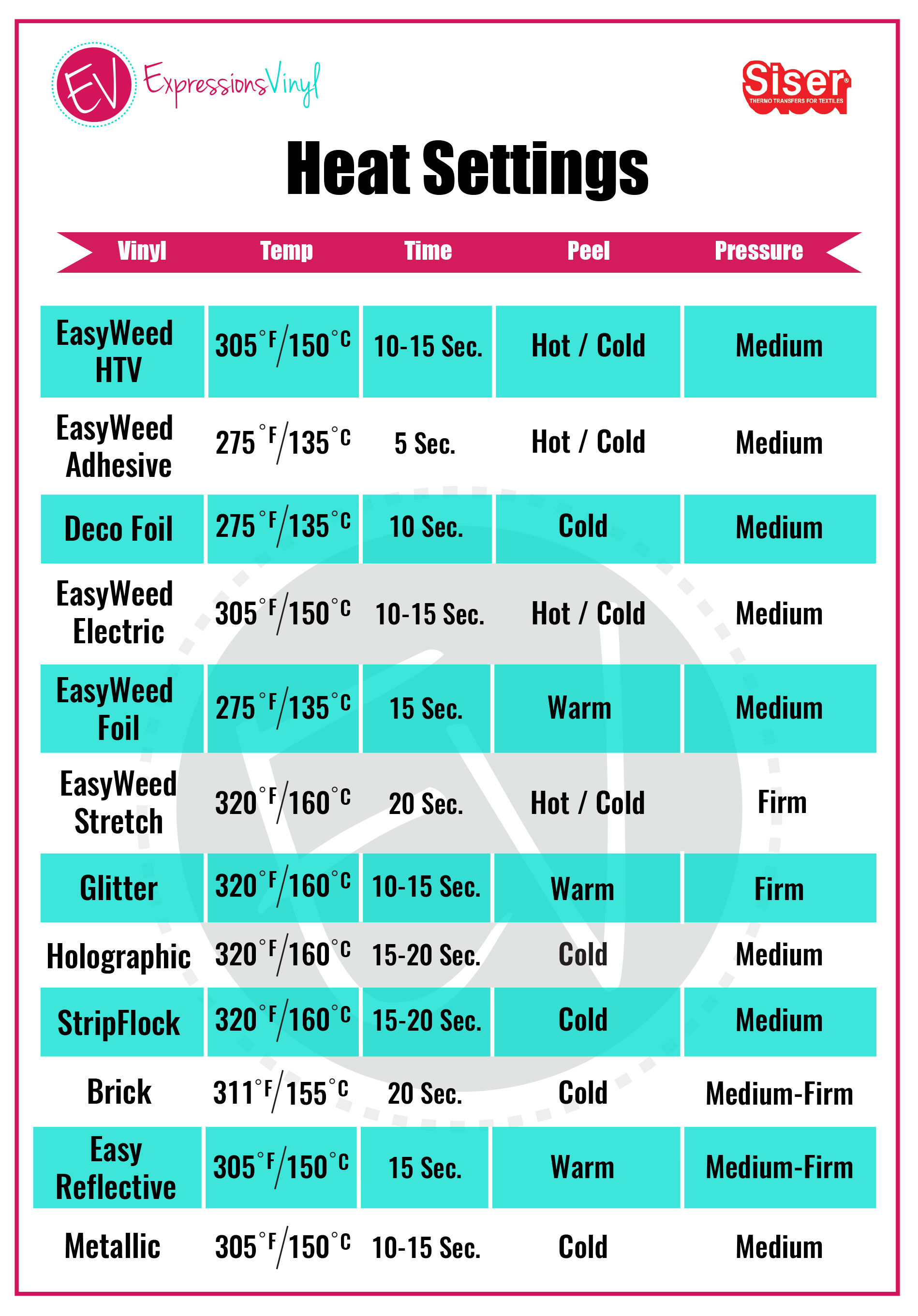Cricut Easy Press Temperature Chart