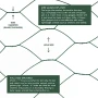 1.2m PVC Coated Chicken Wire Mesh  Gardener Supplies