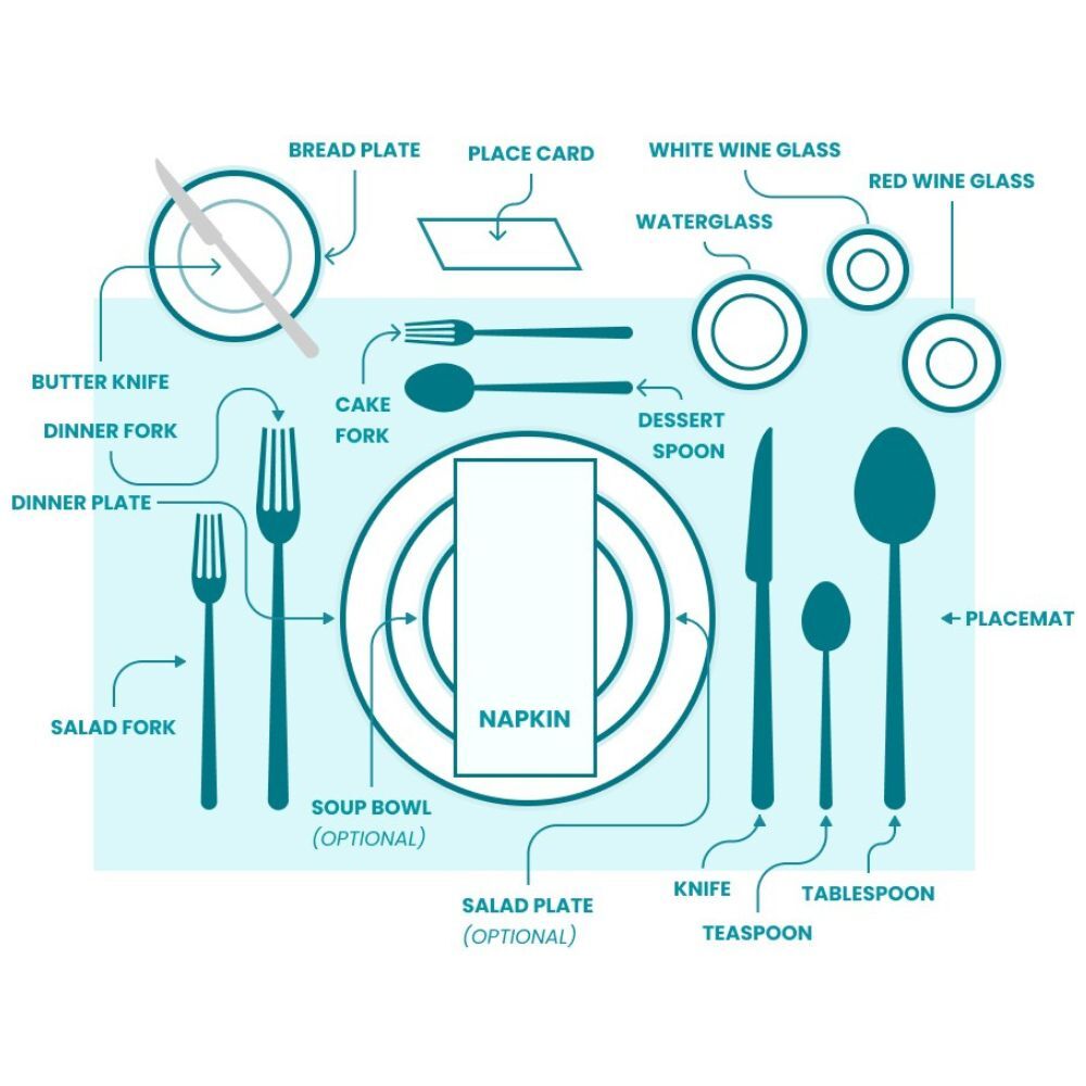 Formal dinner table setting with charger plate, multiple cutlery pieces and wine glasses