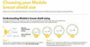 Medela PersonalFit Flex Breastshields Medela SuperPharmacyPlus
