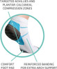 Thermoskin FXT Compression Sock Small  by  available at SuperPharmacy Plus