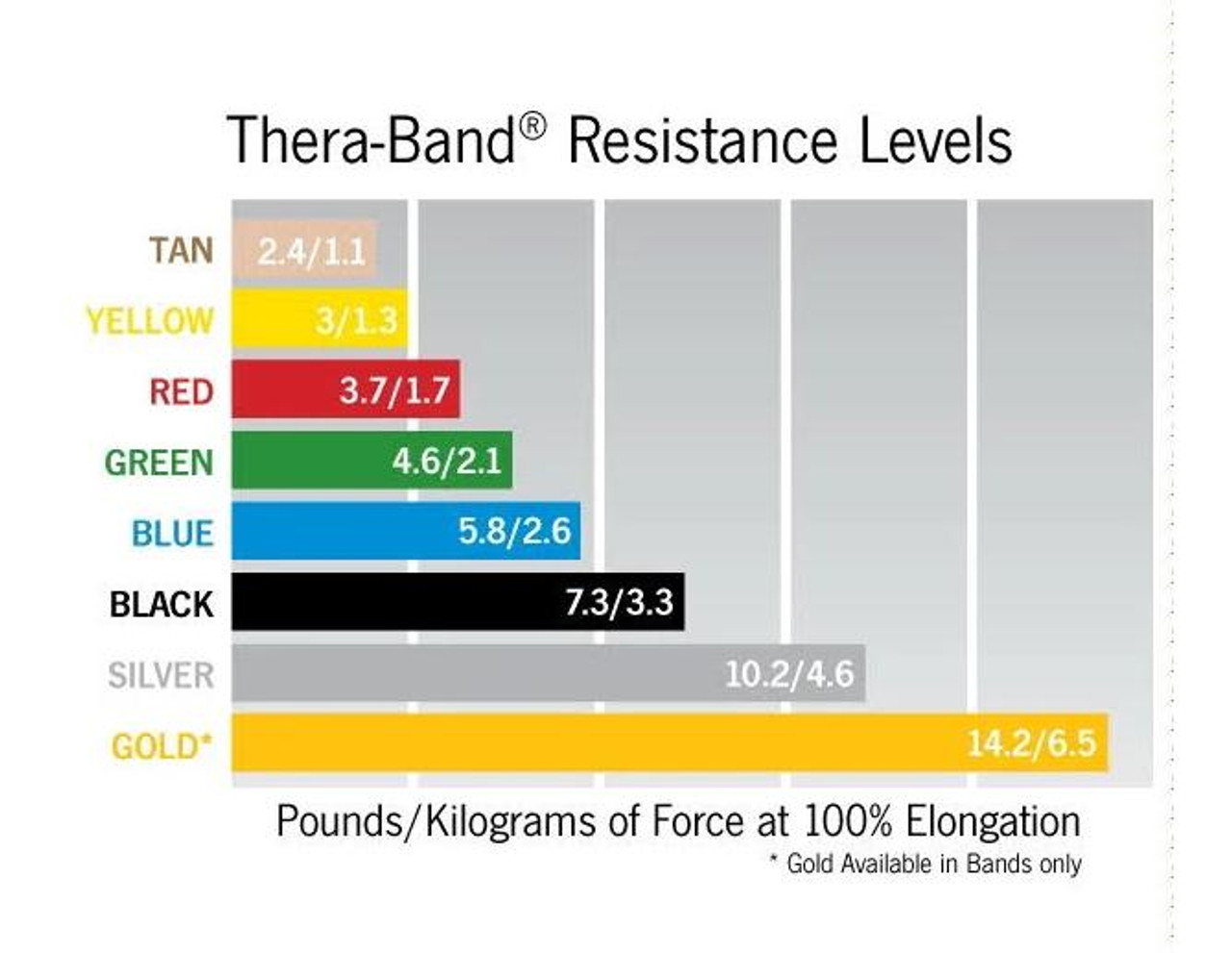 Yellow theraband resistance in deals pounds