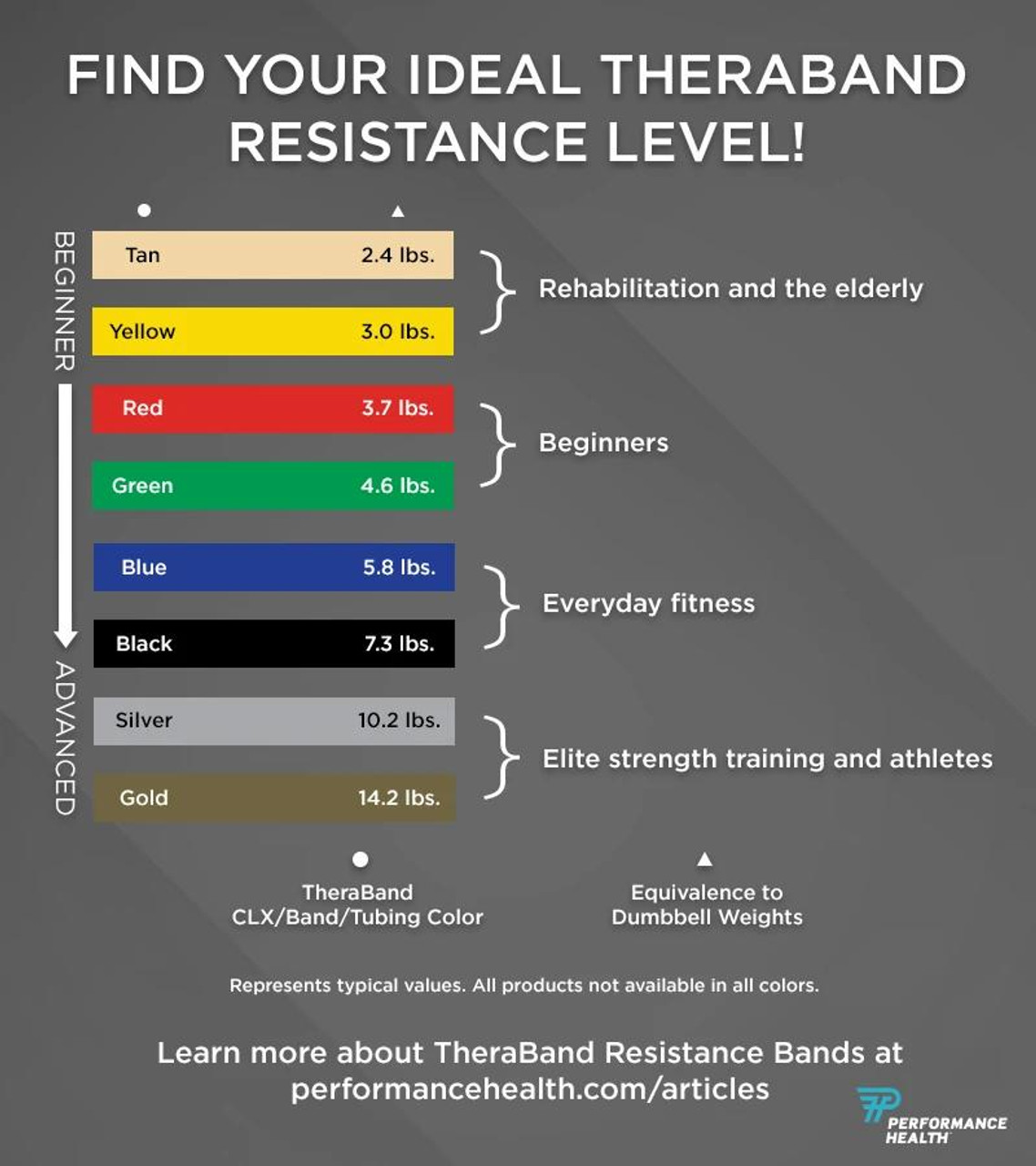 Yellow theraband resistance in deals pounds