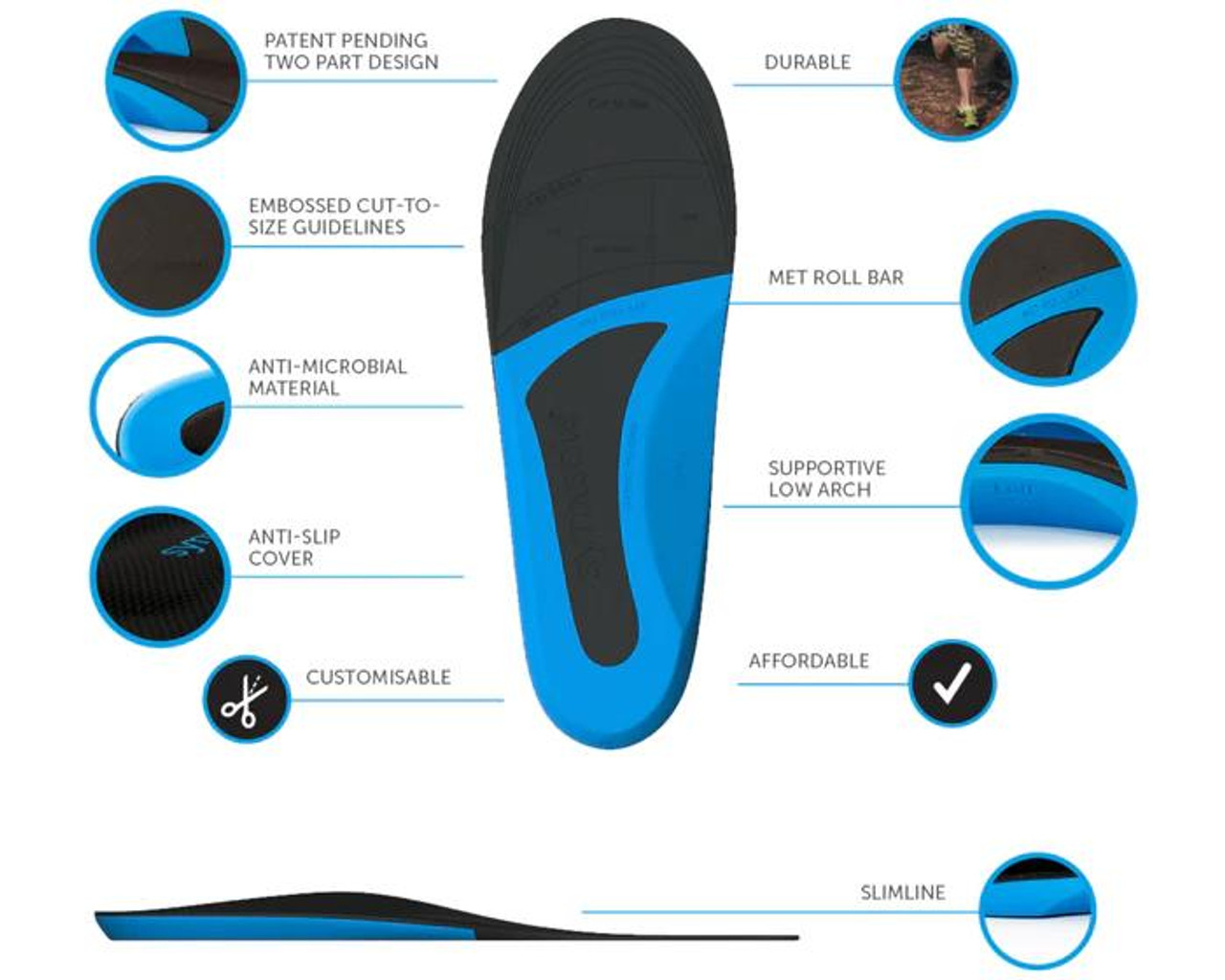 Fitting Guide - FOOT & ANKLE SLEEVE - SynxBody