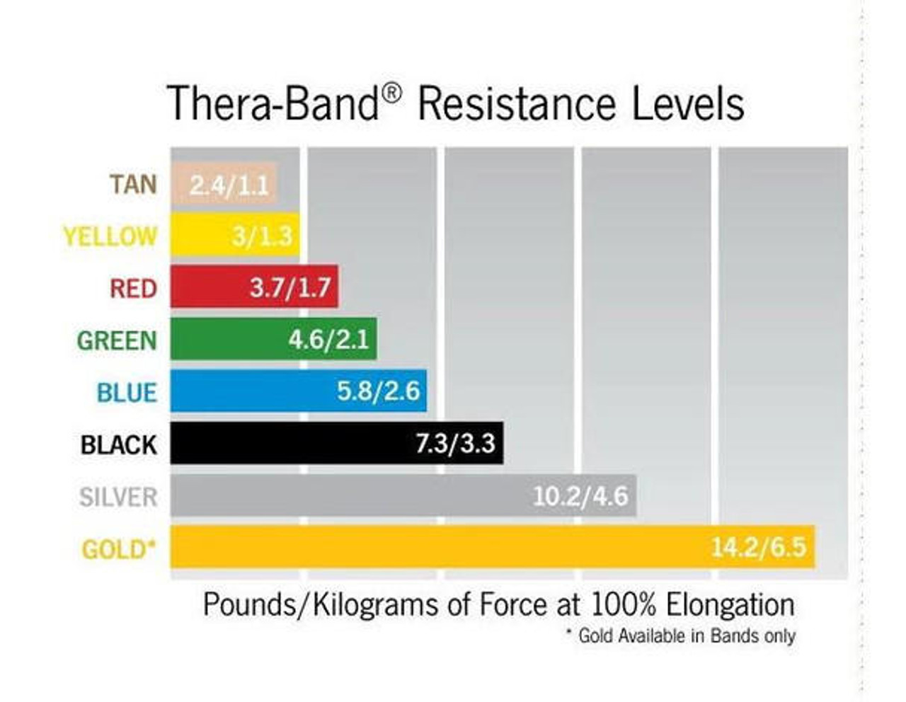 Black resistance deals theraband