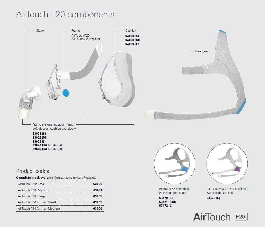 ResMed AirFit F20 Large Full Face Mask System