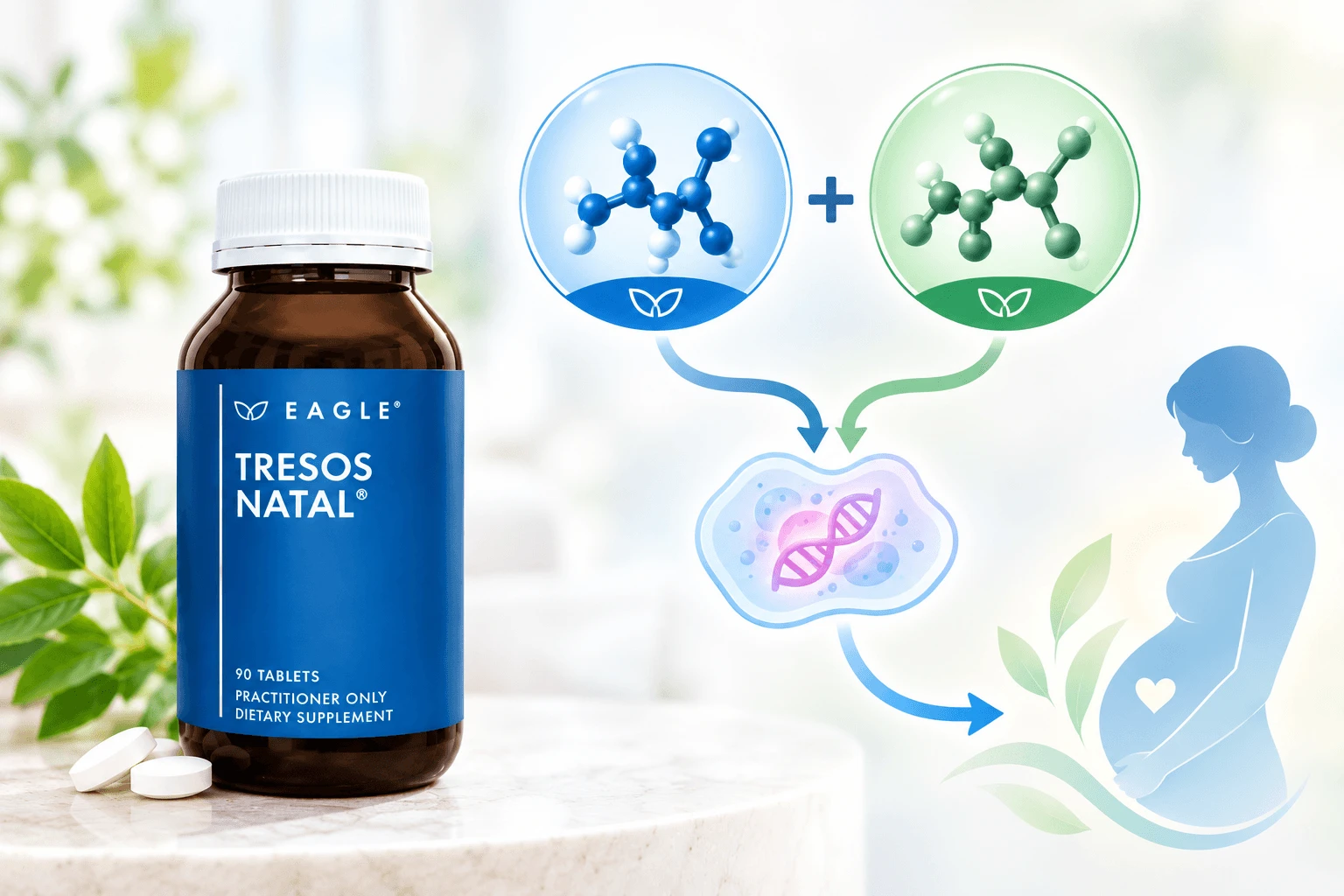 Why does Eagle Tresos Natal contain both 5-MTHF and folinic acid?