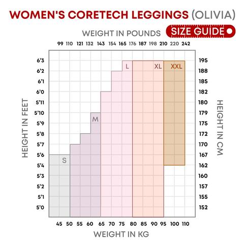 coretech-olivia-sizing.jpg