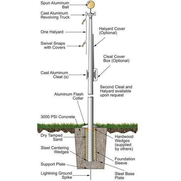 A labeled diagram depicting a 20-foot-tall in-ground flagpole and its components.