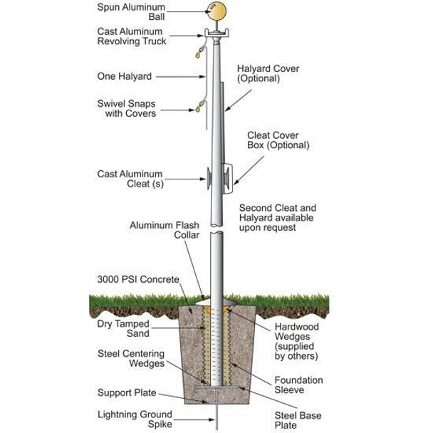 A blueprint of a 30’ External Halyard Flagpole with collar, labeling all of the different parts.