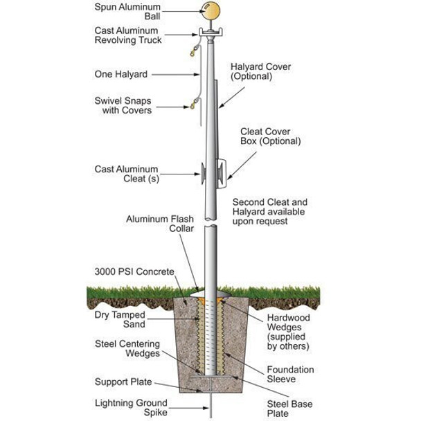 A diagram of the 30-foot flagpole with each part labeled on a white background. It shows a cross-section of how the pole sits in the ground.