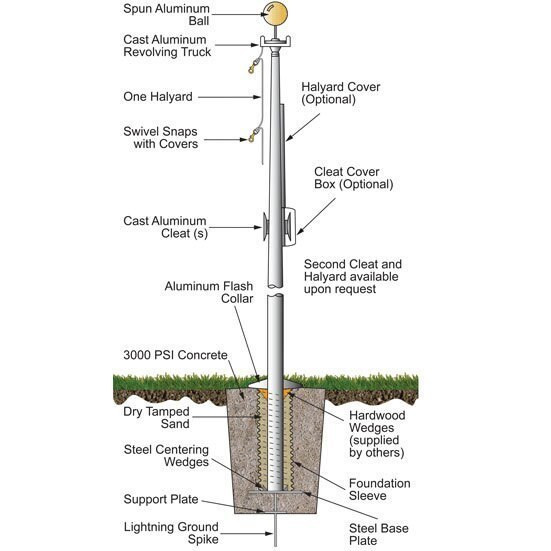 A diagram displaying a 20' tapered aluminum flagpole with its parts labeled.