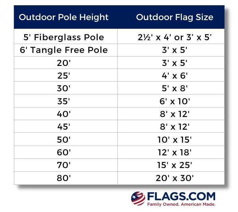 How to Pick a Flag Size for a Flagpole Infographic