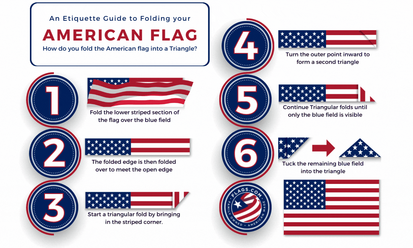 Us Flag Rules And Etiquette At Lauren Ham Blog Us Flag Rules And Etiquette At Lauren Ham Blog