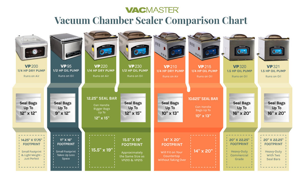 Chamber Vacuum Machine Comparison