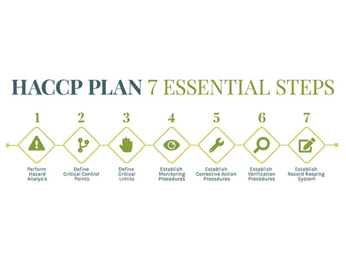HACCP 7 Essential Steps
