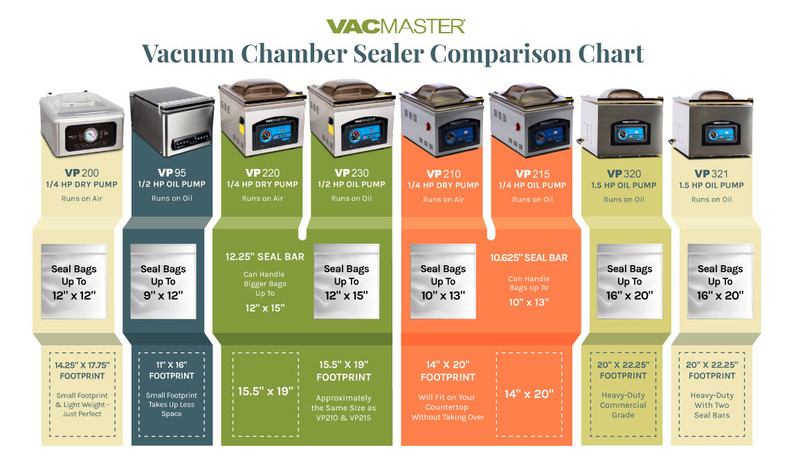 Chamber Vacuum Machine Comparison