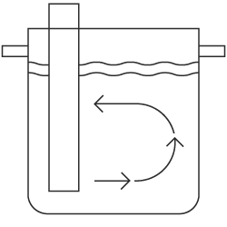 Circulator