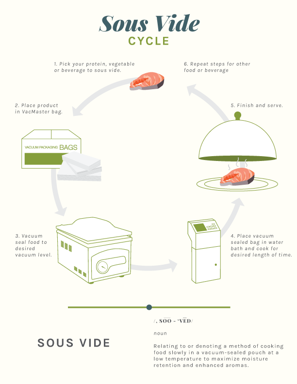 vacmaster-sous-vide-cycle-052919.png