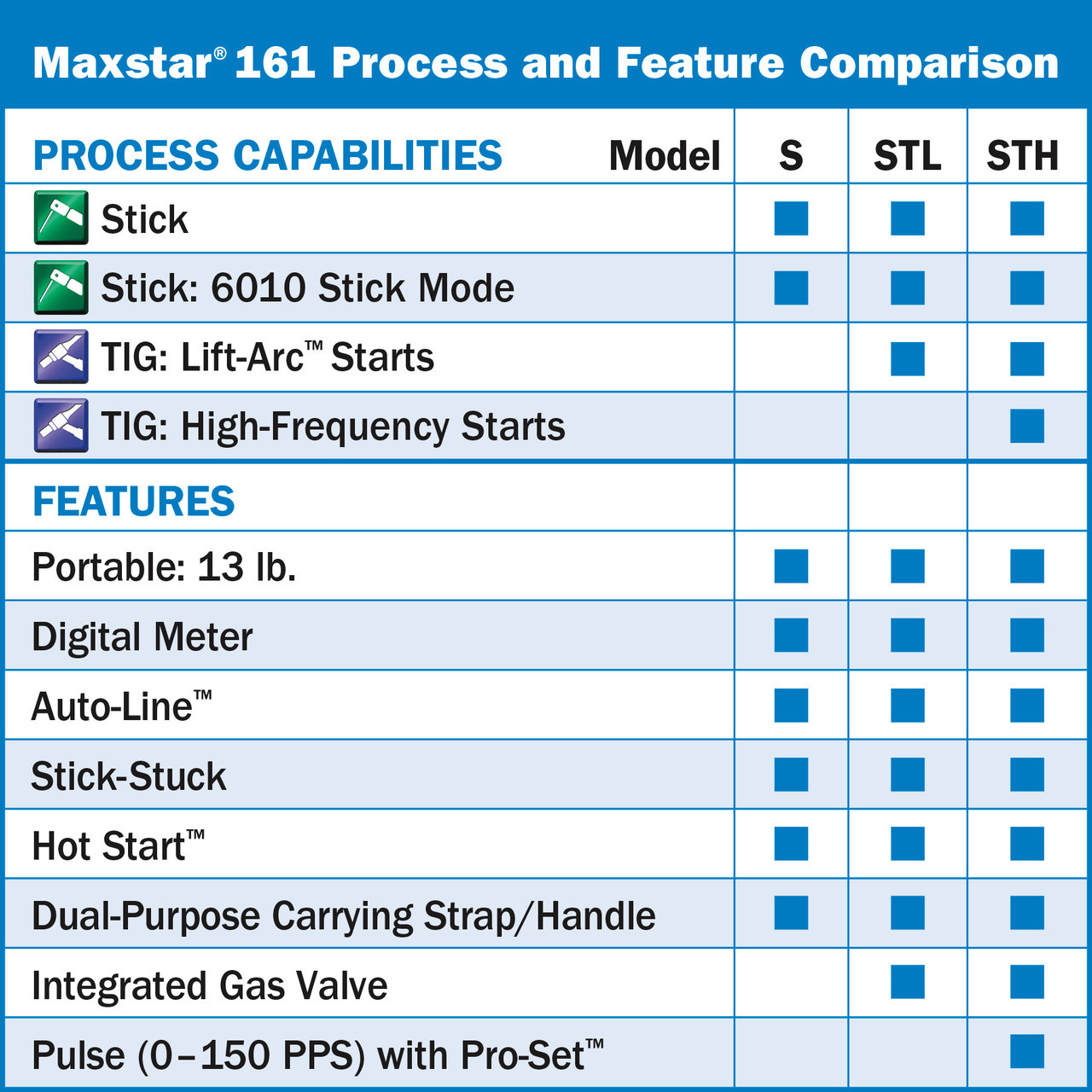 Miller Maxstar 161 STH 120-240 V 907711