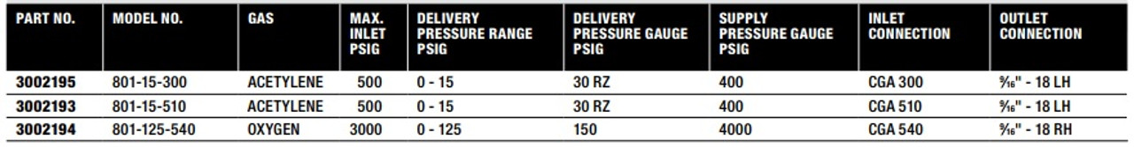 Harris 3002193 801-15-510 CGA510 Acetylene Regulator