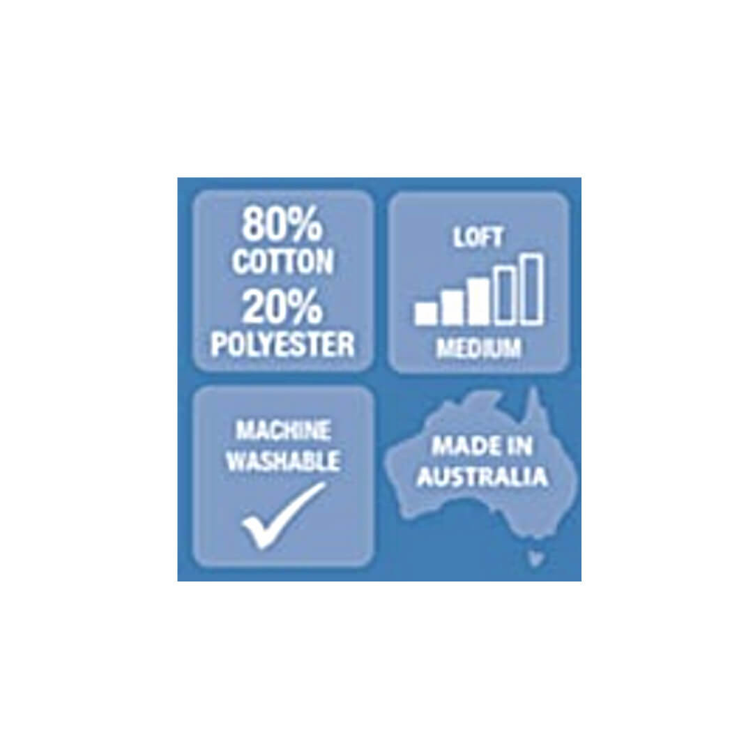 A blue graphic showing four key features of Matilda's Own 80/20 Cotton Poly Quilt Wadding. The top left box reads "80% Cotton, 20% Polyester" to indicate the fibre blend. The top right box displays a loft scale with the label "Medium." The bottom left features a checkmark and the words "Machine Washable." The bottom right shows a silhouette of Australia with the text "Made in Australia," highlighting the product’s origin. The design uses white text and icons on a solid blue background to clearly communicate product benefits.