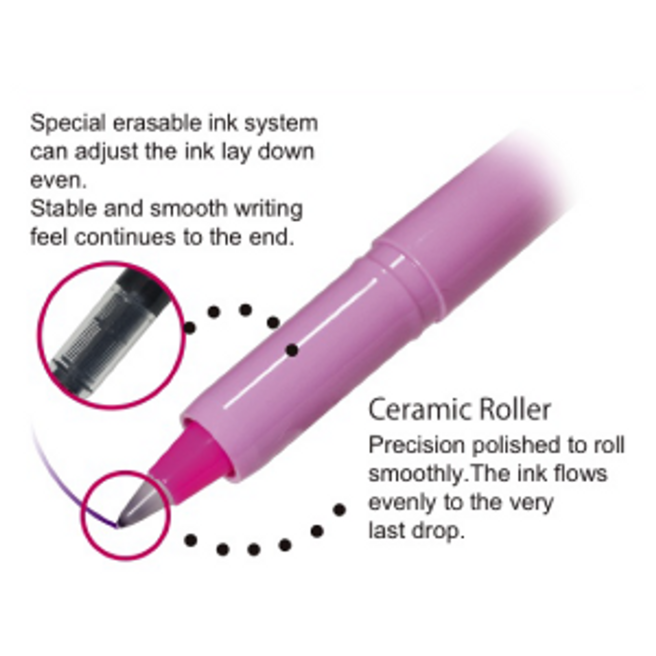 Sewline - Air Erasable Fabric Pen detailed illustration