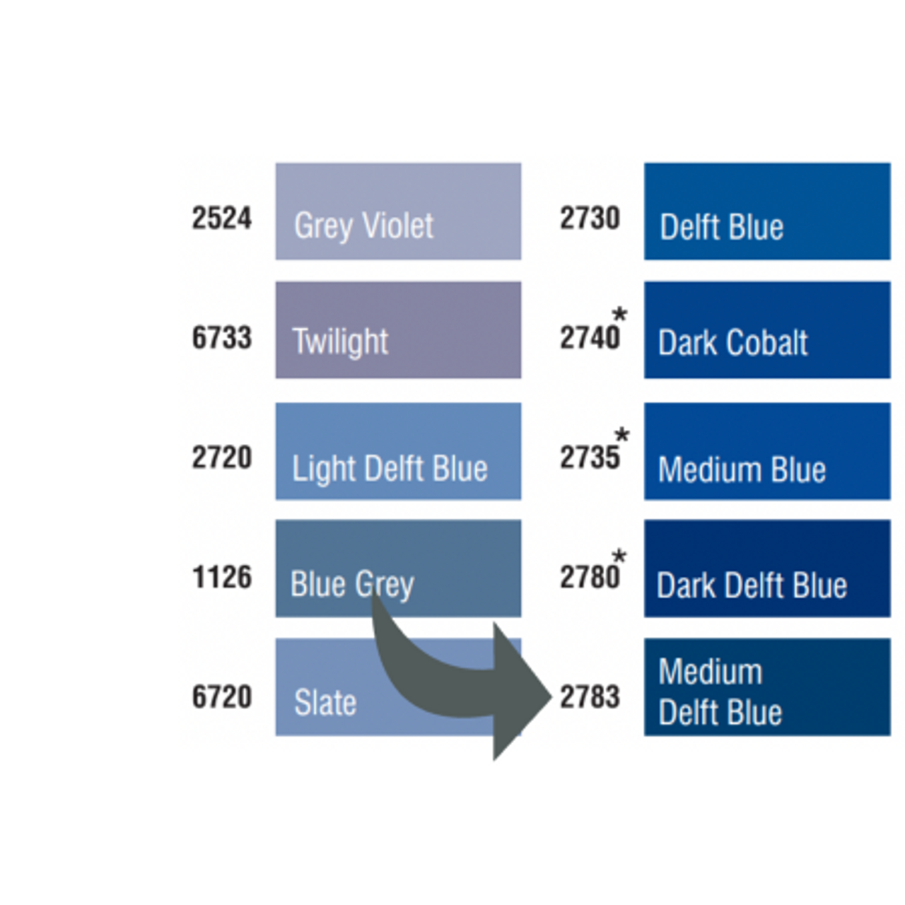Aurifil Medium Delft Blue  50WT Quilting Thread 2783