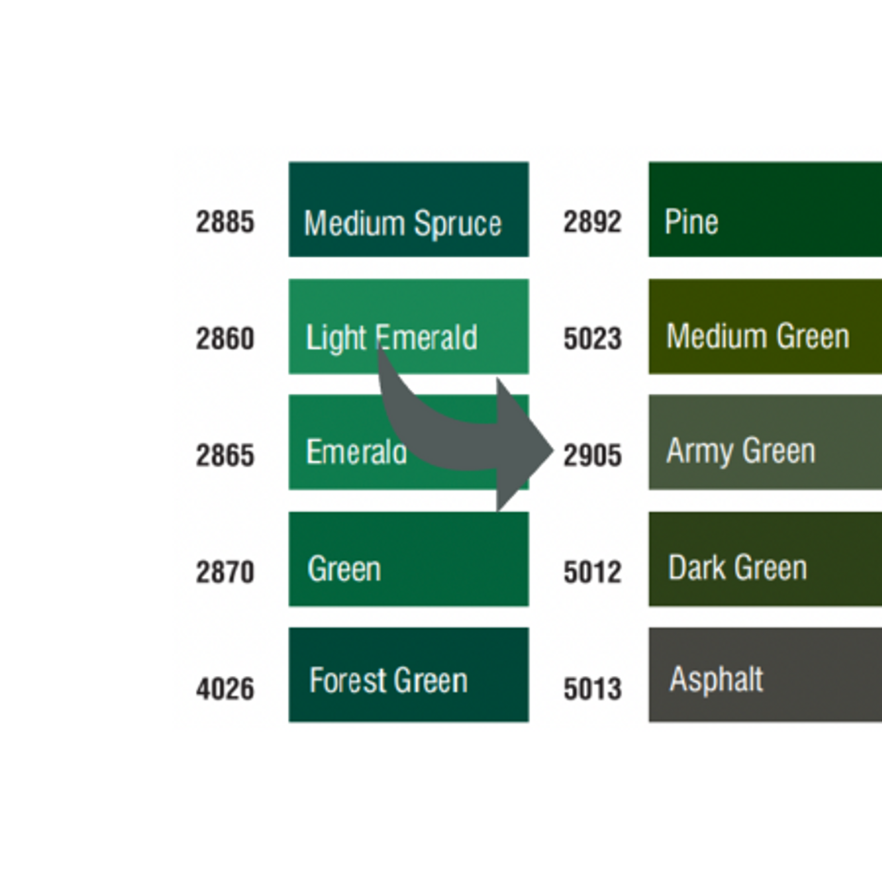 Aurifil Army Green 50WT Quilting Thread 2905