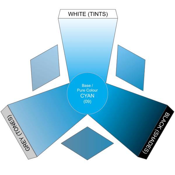 Colour fan showing various shades, tints, and tones of cyan from the Morris Works cyan fabric collection, including light cyan, bright cyan, and deep blue hues.