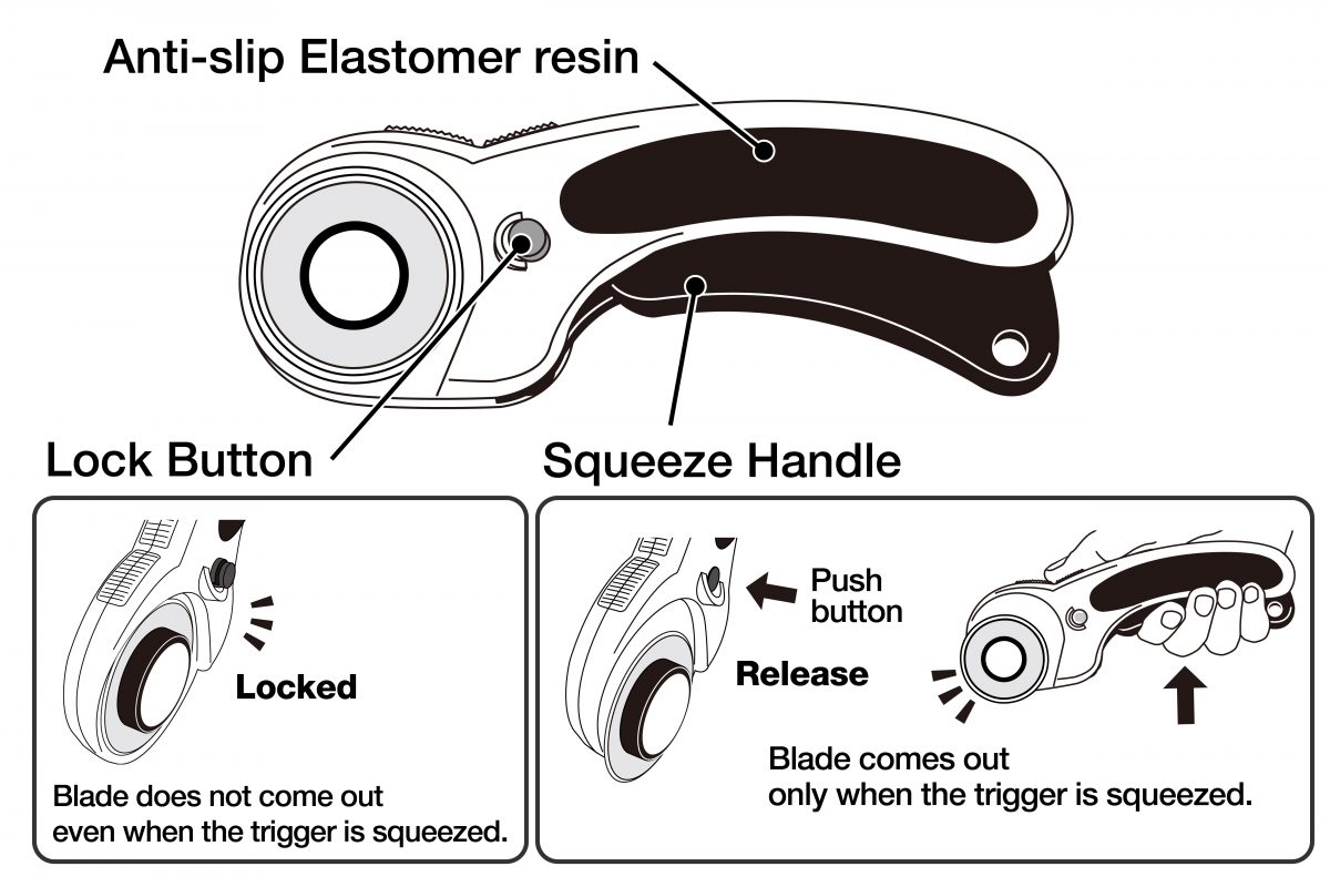 OLFA Ergonomic Rotary Cutters 