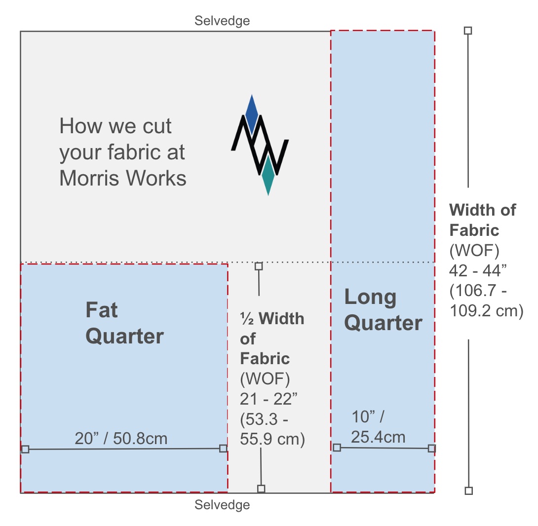Illustration of how we cut your fabric