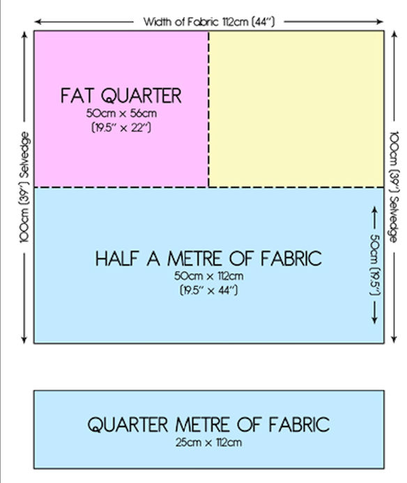 Fabric Metre Cuts