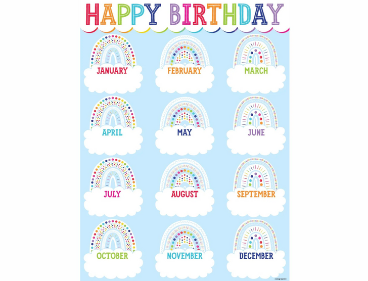 Sprinkle Kindness - Birthday Chart Poster by Schoolgirl Style