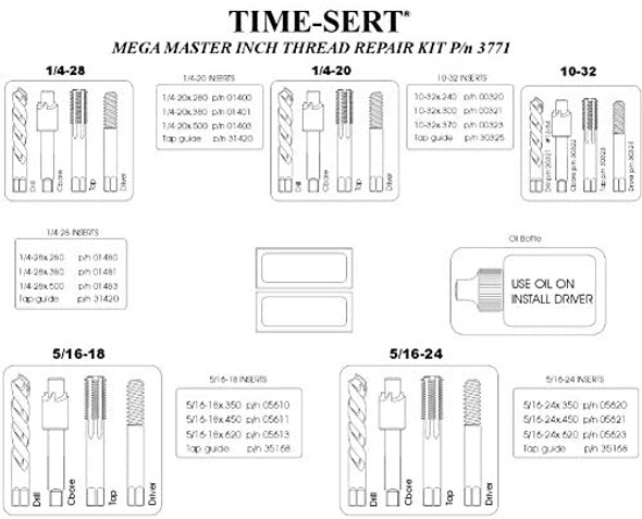 TIME-SERT 3771 10-32 - 1/2-13 Mega Master Inch Thread Repair Kit