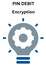  PIN Encryption CMD 