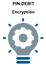 PIN Encryption - 8944170B82